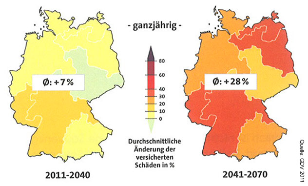 Grafische Darstellung der prognostizierten Zunahme der Naturgefahren 